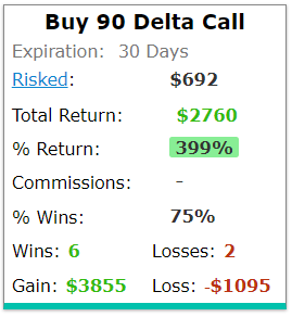 option call example