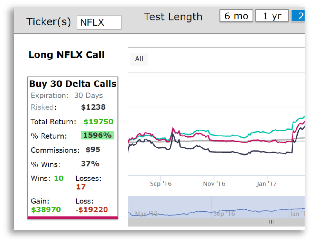 options backtesting software