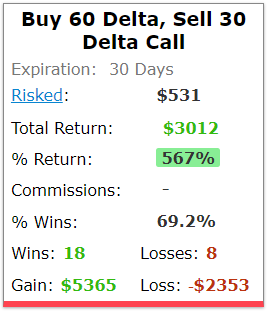 options trading call spread