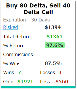 options trading call spread earnings