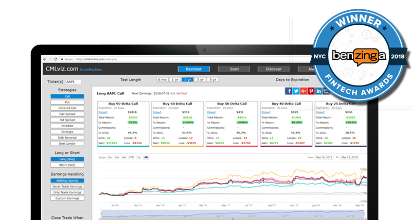 2 men using TradeMachine PRO options trading software